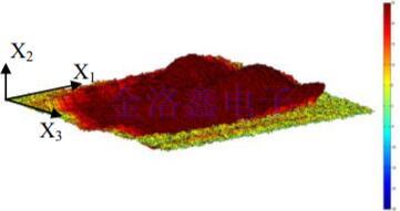 MHZ晶體振蕩模式的激光測量與識別 MHZ晶體振蕩模式的激光測量與識別