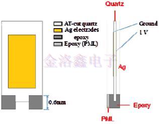 石英晶體第三泛音基本TS模式電阻研究報(bào)告
