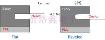 石英晶體第三泛音基本TS模式電阻研究報(bào)告