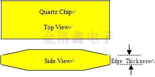 石英晶體第三泛音基本TS模式電阻研究報(bào)告