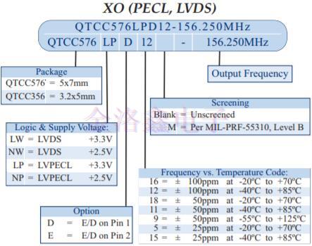 Q-Tech微型貼片振蕩器產(chǎn)品手冊