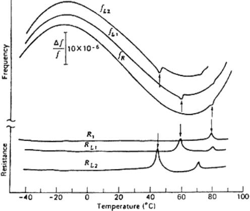 為什么晶體振蕩器會發(fā)生活動驟降這種現象?