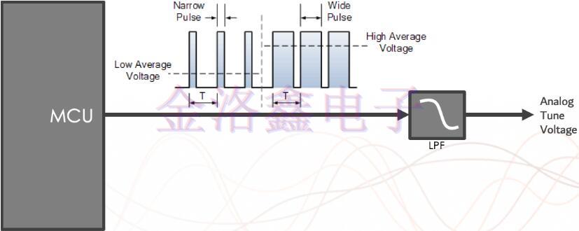 原來(lái)這樣用電子頻率控制可以提高Oscillator性能 原來(lái)這樣用電子頻率控制可以提高Oscillator性能