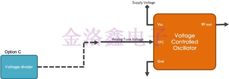 原來(lái)這樣用電子頻率控制可以提高Oscillator性能