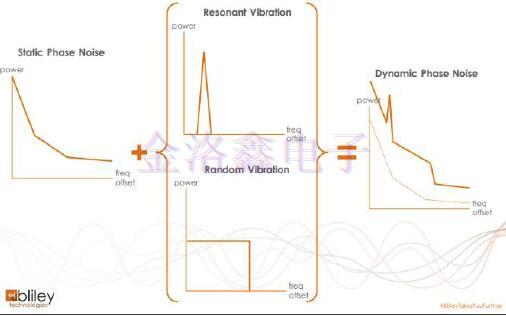 這樣做可以讓有源晶振電路保持低相噪性能 這樣做可以讓有源晶振電路保持低相噪性能