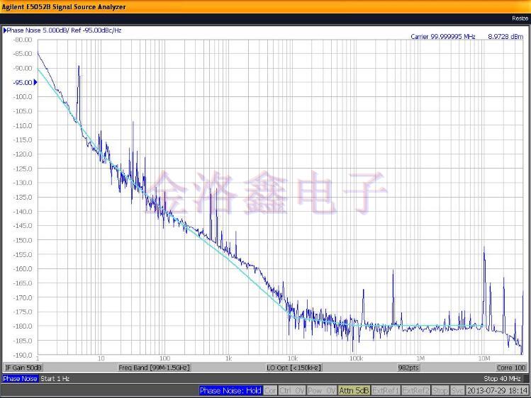 Oscillators不同頻率范圍的相位噪聲設計