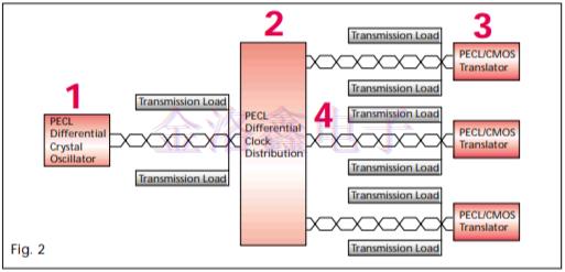 應(yīng)用于高速數(shù)字時(shí)鐘模塊的低抖動(dòng)晶振方案 應(yīng)用于高速數(shù)字時(shí)鐘模塊的低抖動(dòng)晶振方案