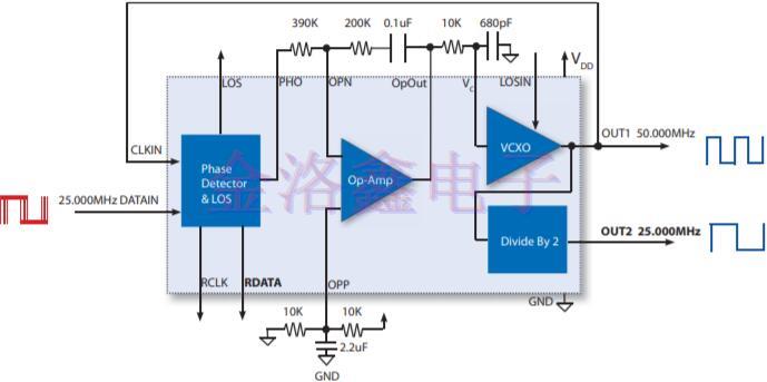 低頻VCXO振蕩器的衰減抖動參考設(shè)計