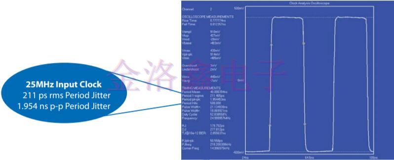 低頻VCXO振蕩器的衰減抖動參考設(shè)計