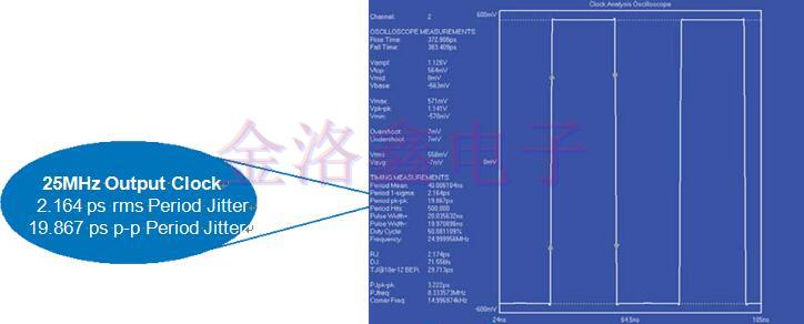 低頻VCXO振蕩器的衰減抖動參考設(shè)計