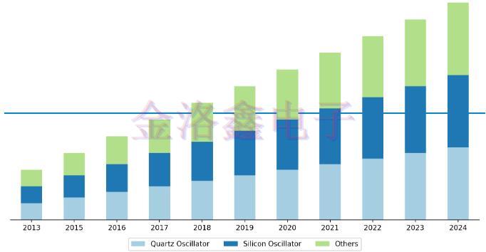 2015~2025年VCXO晶振狀態(tài)分析與市場(chǎng)預(yù)測(cè) 2015~2025年VCXO晶振狀態(tài)分析與市場(chǎng)預(yù)測(cè)