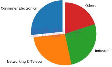 2015~2025年VCXO晶振狀態(tài)分析與市場(chǎng)預(yù)測(cè) 2015~2025年VCXO晶振狀態(tài)分析與市場(chǎng)預(yù)測(cè)