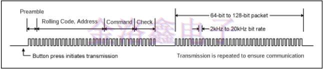 集成快速啟動(dòng)晶體振蕩器系統(tǒng)和提升性能 集成快速啟動(dòng)晶體振蕩器系統(tǒng)和提升性能