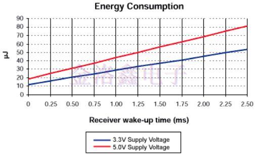 集成快速啟動(dòng)晶體振蕩器系統(tǒng)和提升性能 集成快速啟動(dòng)晶體振蕩器系統(tǒng)和提升性能