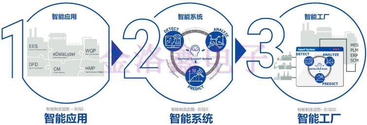 從中國制造到中國智造晶振扮演了什么角色? 從中國制造到中國智造晶振扮演了什么角色?