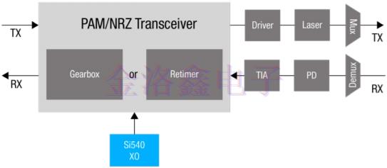Silicon時鐘振蕩器與時序產(chǎn)品組合