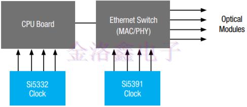 Silicon時鐘振蕩器與時序產(chǎn)品組合