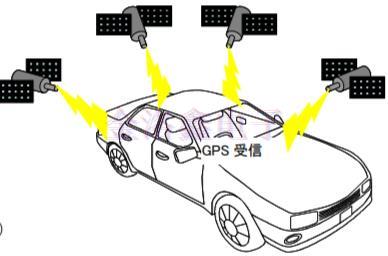 車載GPS模塊與TCXO晶振不得不說的那些事 車載GPS模塊與TCXO晶振不得不說的那些事