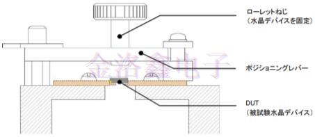 SMD型貼片晶體單元測量工具標(biāo)準(zhǔn)