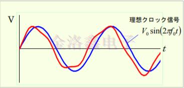 詳解KDS Oscillator系列相位抖動(dòng)與噪聲技術(shù) 詳解KDS Oscillator系列相位抖動(dòng)與噪聲技術(shù)
