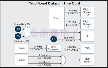 靈活的晶體振蕩器設(shè)計(jì)可簡(jiǎn)化時(shí)序架構(gòu) 靈活的晶體振蕩器設(shè)計(jì)可簡(jiǎn)化時(shí)序架構(gòu)