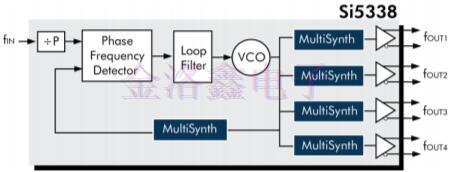 靈活的晶體振蕩器設(shè)計(jì)可簡(jiǎn)化時(shí)序架構(gòu)