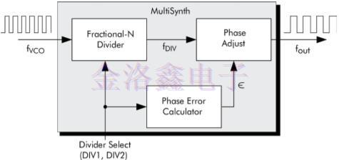 靈活的晶體振蕩器設(shè)計(jì)可簡(jiǎn)化時(shí)序架構(gòu) 靈活的晶體振蕩器設(shè)計(jì)可簡(jiǎn)化時(shí)序架構(gòu)