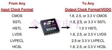 靈活的晶體振蕩器設(shè)計(jì)可簡(jiǎn)化時(shí)序架構(gòu) 靈活的晶體振蕩器設(shè)計(jì)可簡(jiǎn)化時(shí)序架構(gòu)
