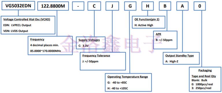 EpsonCrystal系列Q22FA1280002000編碼及包裝規(guī)格 EpsonCrystal系列Q22FA1280002000編碼及包裝規(guī)格