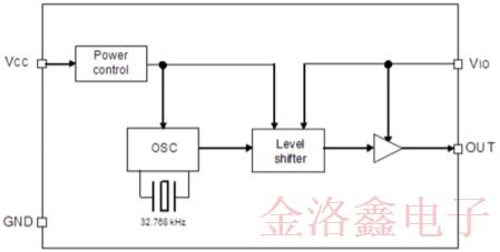X1B000391000116愛普生最新低功耗振蕩器資訊附送編碼名單