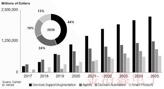 KC3225K33.3333C1GE00晶振會給AI市場帶來怎樣的助力! KC3225K33.3333C1GE00晶振會給AI市場帶來怎樣的助力!