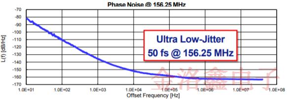 EPSON超低抖動E系列SPXO差分晶振產(chǎn)品推薦與詳解