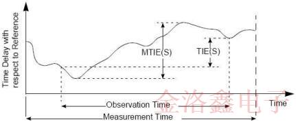 通信時(shí)鐘定時(shí)與同步模塊可以用到的CTS Oscillator有哪些? 通信時(shí)鐘定時(shí)與同步模塊可以用到的CTS Oscillator有哪些?