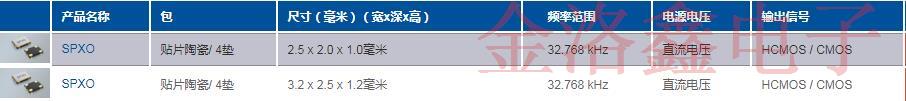 PETERMANN品牌32.768K石英晶體低電阻產(chǎn)品方案和料號列表