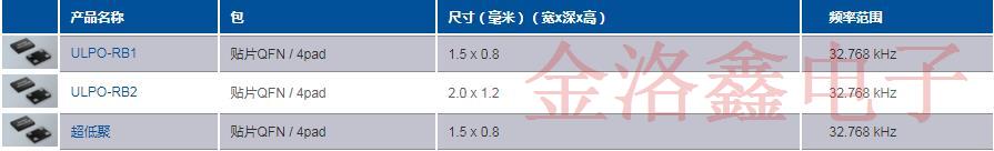PETERMANN品牌32.768K石英晶體低電阻產(chǎn)品方案和料號列表
