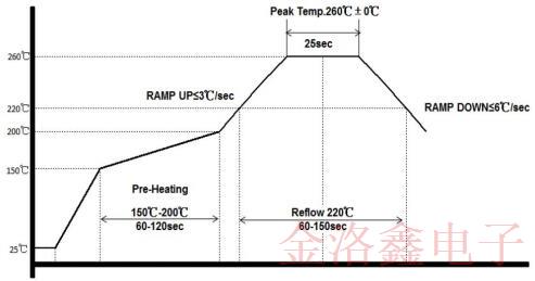 FCD-Tech高穩(wěn)定數(shù)字補(bǔ)償TCXO振蕩器產(chǎn)品應(yīng)用與電氣特性 FCD-Tech高穩(wěn)定數(shù)字補(bǔ)償TCXO振蕩器產(chǎn)品應(yīng)用與電氣特性