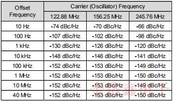愛普生采用HFF技術(shù)設(shè)計的低相噪VCXO振蕩器數(shù)據(jù)資料