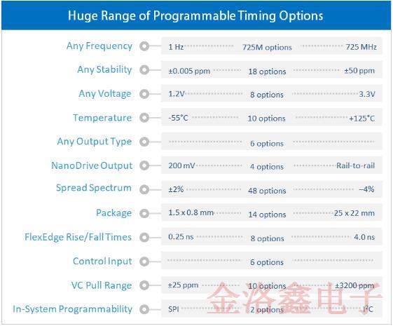 小尺寸低功耗的MEMS振蕩器能為電源模塊省電是真的嗎? 小尺寸低功耗的MEMS振蕩器能為電源模塊省電是真的嗎?