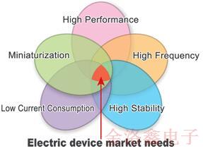 關(guān)于EPSON晶振QMEMS材料技術(shù)你不知道的冷知識(shí) 關(guān)于EPSON晶振QMEMS材料技術(shù)你不知道的冷知識(shí)