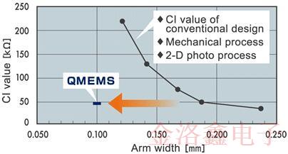關(guān)于EPSON晶振QMEMS材料技術(shù)你不知道的冷知識(shí) 關(guān)于EPSON晶振QMEMS材料技術(shù)你不知道的冷知識(shí)
