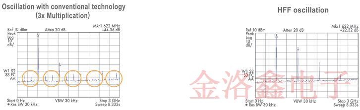 關(guān)于EPSON晶振QMEMS材料技術(shù)你不知道的冷知識(shí)