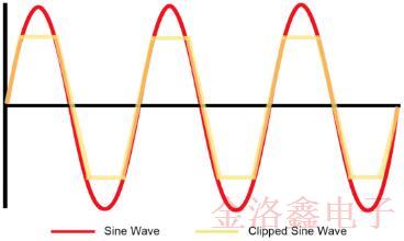 ECS提供超全的振蕩器輸出類型指南 ECS提供超全的振蕩器輸出類型指南