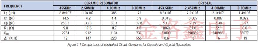 關(guān)于陶瓷晶振全面的振動工作原理分析白皮書 關(guān)于陶瓷晶振全面的振動工作原理分析白皮書