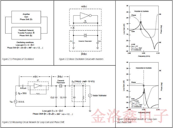 關(guān)于陶瓷晶振全面的振動工作原理分析白皮書 關(guān)于陶瓷晶振全面的振動工作原理分析白皮書