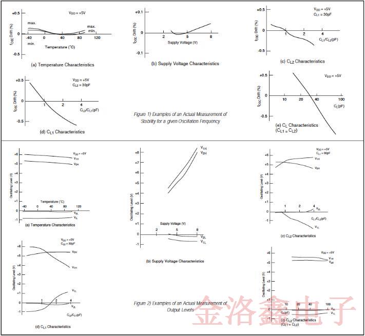 關(guān)于陶瓷晶振全面的振動工作原理分析白皮書 關(guān)于陶瓷晶振全面的振動工作原理分析白皮書
