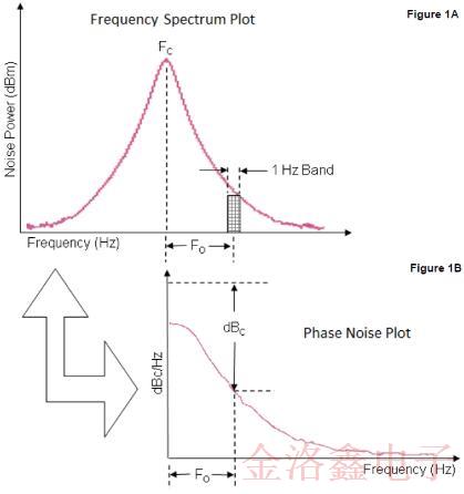 深入了解IDT差分晶體振蕩器知識(shí)學(xué)庫(kù)