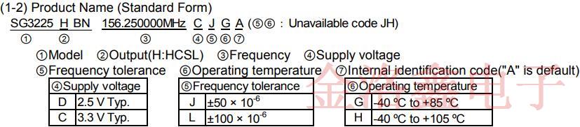 升級(jí)后的愛普生3225封裝低抖動(dòng)振蕩器性能讓人驚艷!