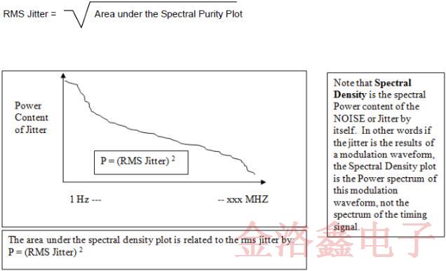 你一定不知道的IDT時鐘振蕩器測量與計算的技術(shù)知識
