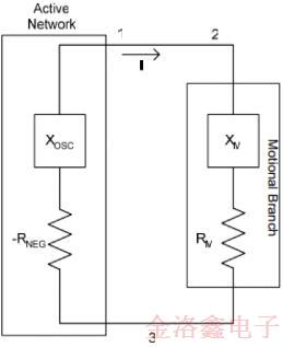 你一定不知道的IDT時鐘振蕩器測量與計算的技術(shù)知識