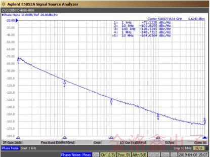 Crystek Corporation公司4800MHz壓控振蕩器采購(gòu)指導(dǎo)